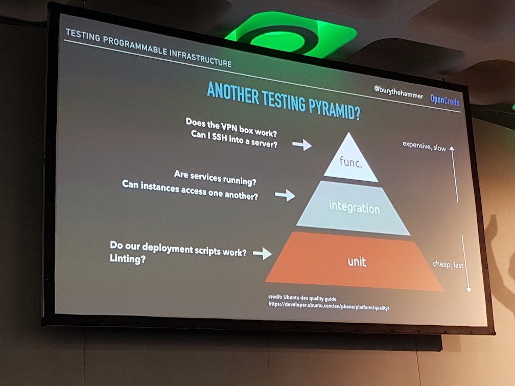 Infrastructure Testing Pyramid